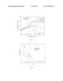 METHOD OF SYNTHESIS OF CMK-3-TYPE CARBON REPLICA diagram and image