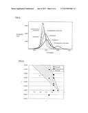 CARRIER CORE PARTICLE FOR ELECTROPHOTOGRAPHIC DEVELOPER, METHOD FOR     MANUFACTURING THE SAME, CARRIER FOR ELECTROPHOTOGRAPHIC DEVELOPER AND     ELECTROPHOTOGRAPHIC DEVELOPER diagram and image