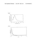 MFI ZEOLITE HAVING UNIFORM MESOPORES AND METHOD FOR PRODUCING SAME diagram and image