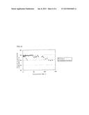 MFI ZEOLITE HAVING UNIFORM MESOPORES AND METHOD FOR PRODUCING SAME diagram and image