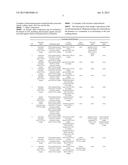 ADHESIVE DENTAL BLEACHING COMPOSITIONS CONTAINING POLYVINYLPYRROLIDONE diagram and image