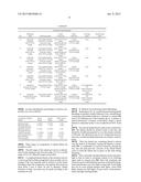 ADHESIVE DENTAL BLEACHING COMPOSITIONS CONTAINING POLYVINYLPYRROLIDONE diagram and image