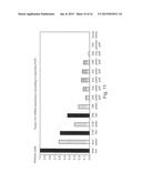 Disease treatment via developing non-syngeneic graft transplantation diagram and image