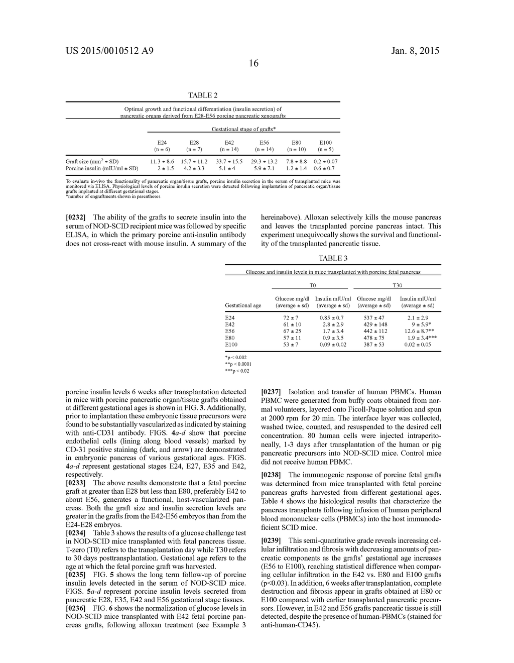 Disease treatment via developing non-syngeneic graft transplantation - diagram, schematic, and image 33