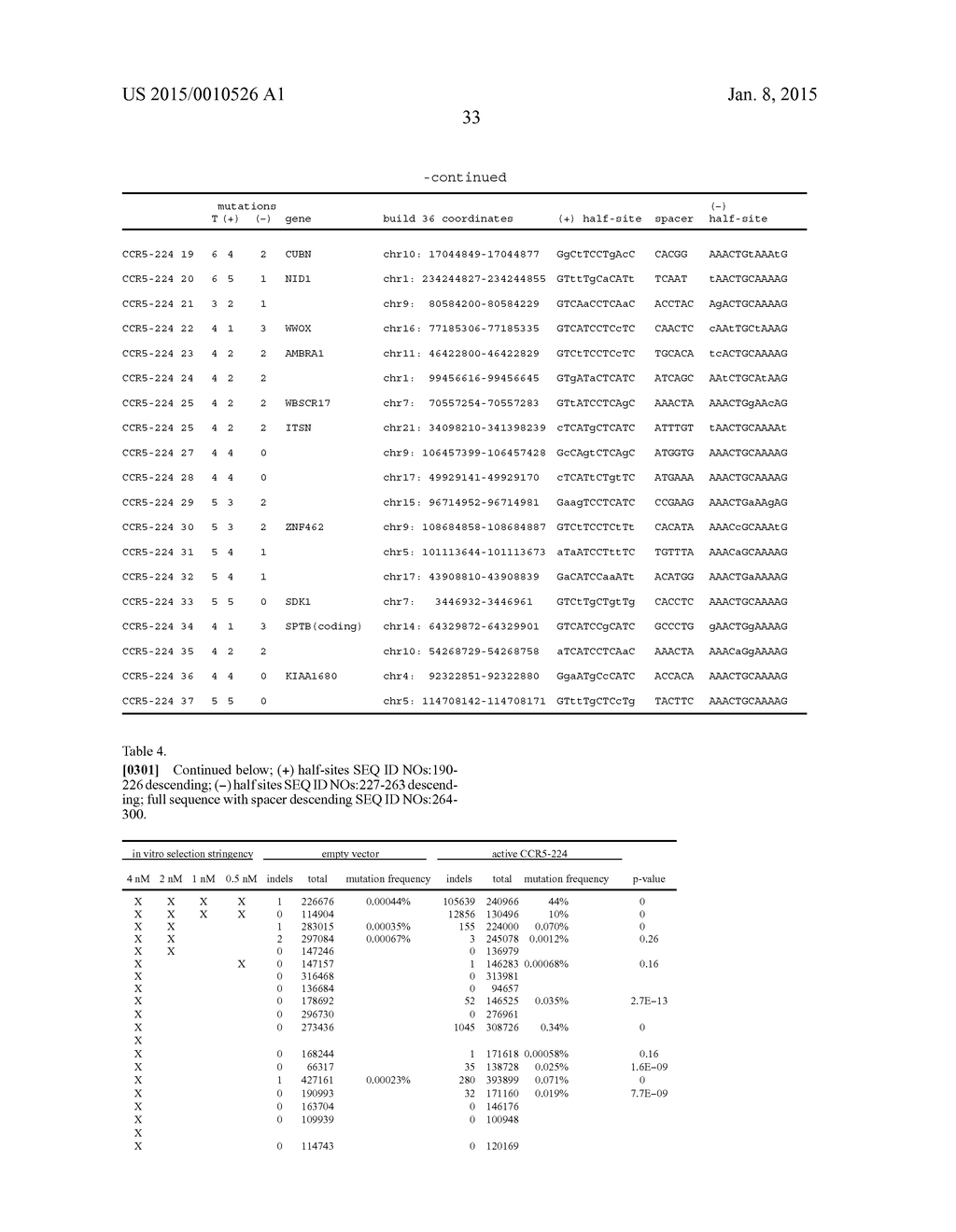 EVALUATION AND IMPROVEMENT OF NUCLEASE CLEAVAGE SPECIFICITY - diagram, schematic, and image 101