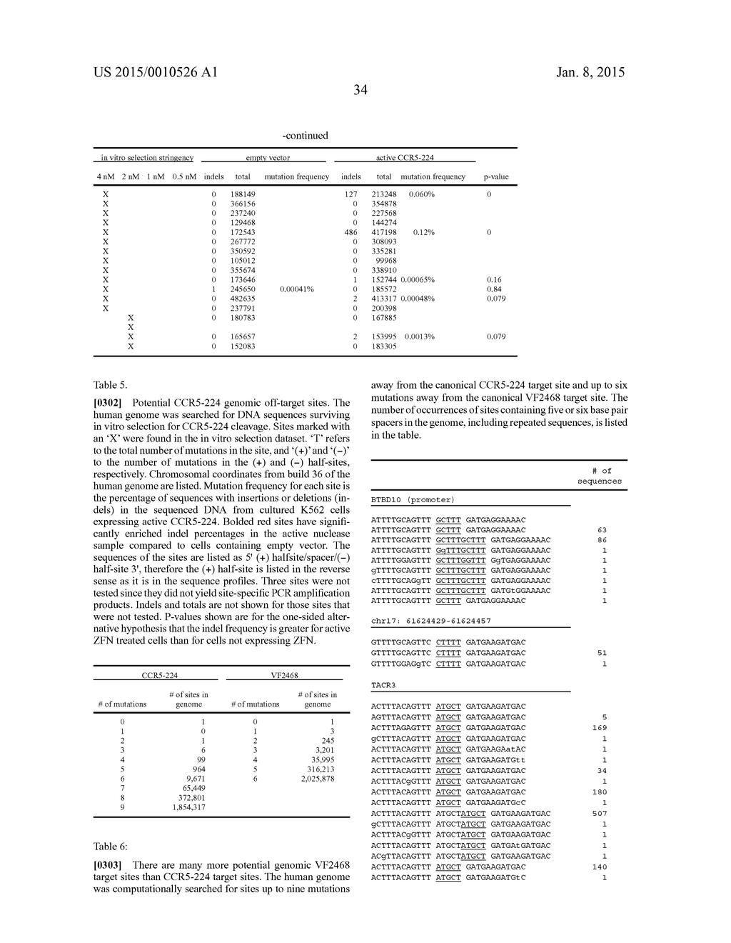 EVALUATION AND IMPROVEMENT OF NUCLEASE CLEAVAGE SPECIFICITY - diagram, schematic, and image 102