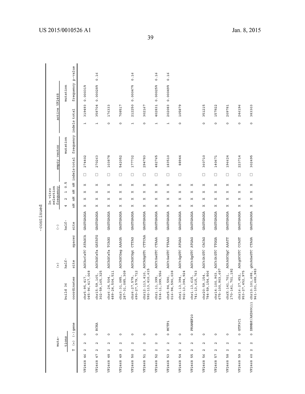 EVALUATION AND IMPROVEMENT OF NUCLEASE CLEAVAGE SPECIFICITY - diagram, schematic, and image 107