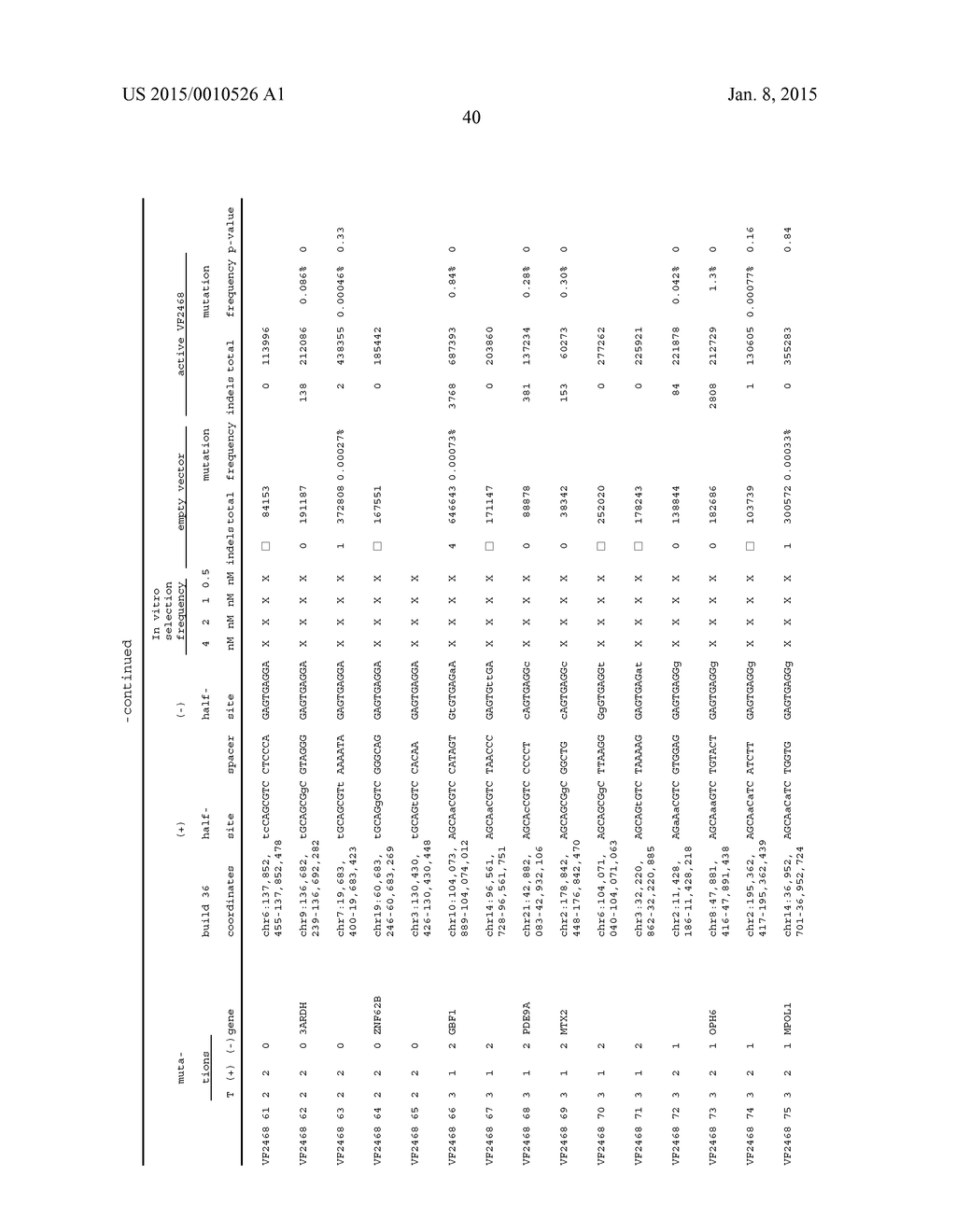 EVALUATION AND IMPROVEMENT OF NUCLEASE CLEAVAGE SPECIFICITY - diagram, schematic, and image 108