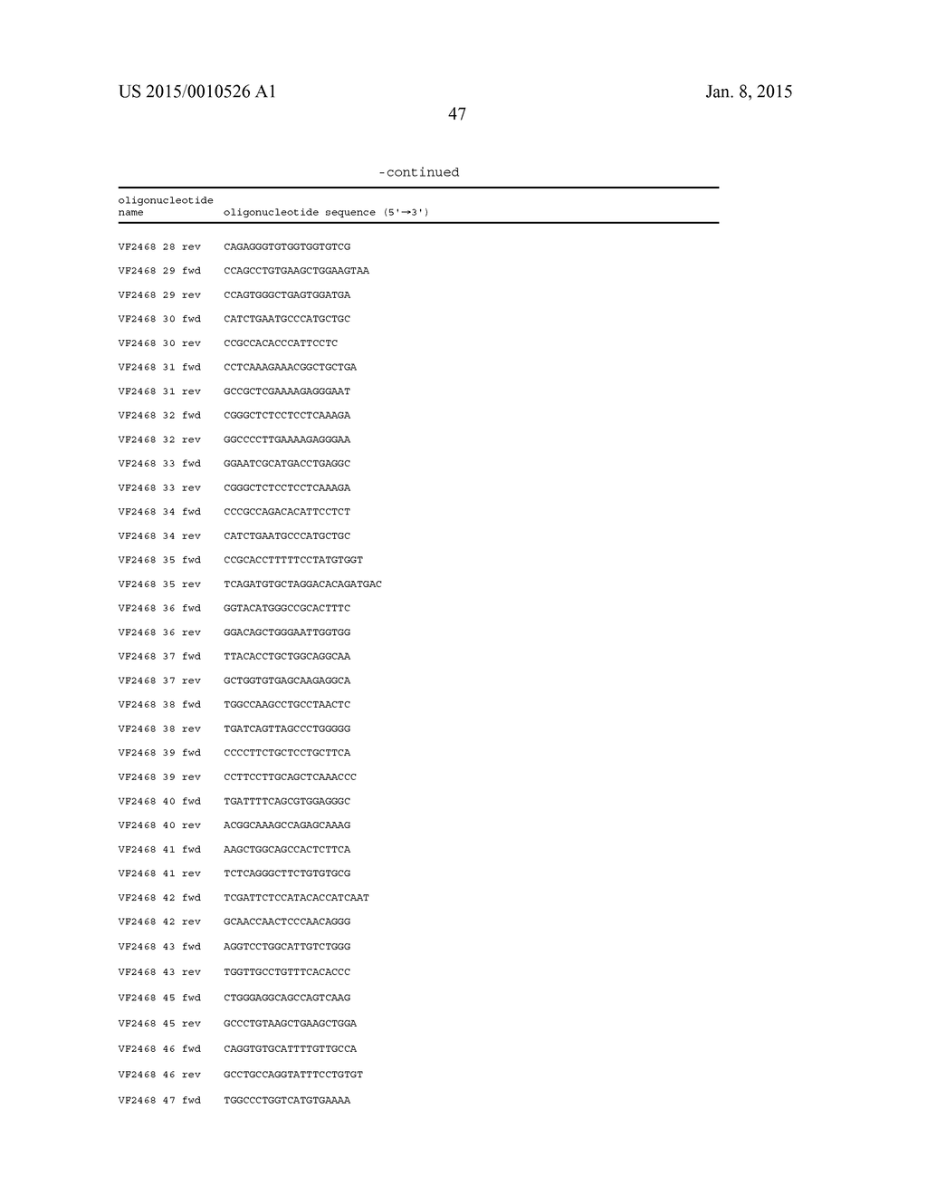 EVALUATION AND IMPROVEMENT OF NUCLEASE CLEAVAGE SPECIFICITY - diagram, schematic, and image 115