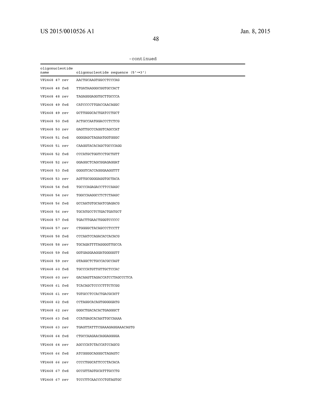 EVALUATION AND IMPROVEMENT OF NUCLEASE CLEAVAGE SPECIFICITY - diagram, schematic, and image 116