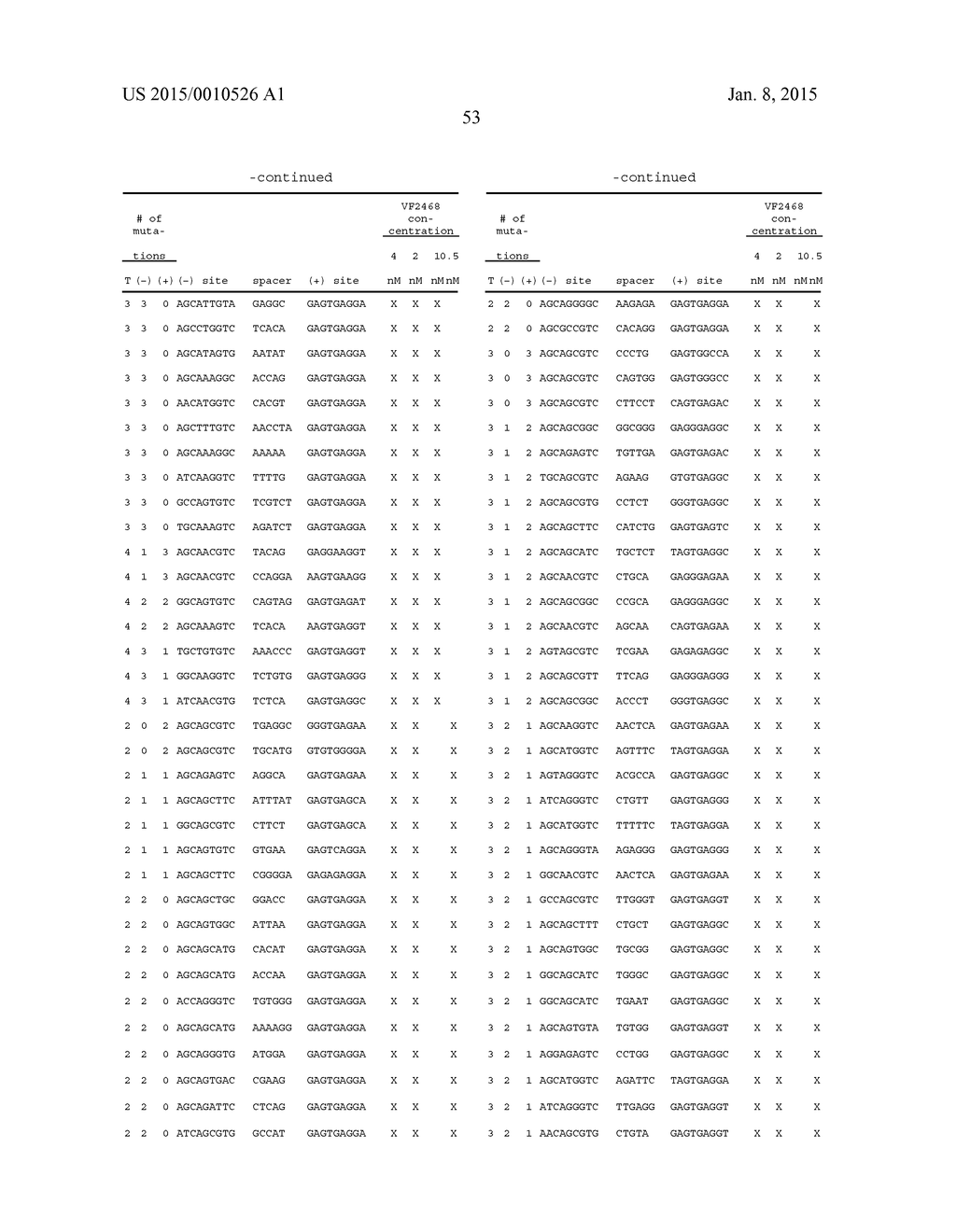 EVALUATION AND IMPROVEMENT OF NUCLEASE CLEAVAGE SPECIFICITY - diagram, schematic, and image 121