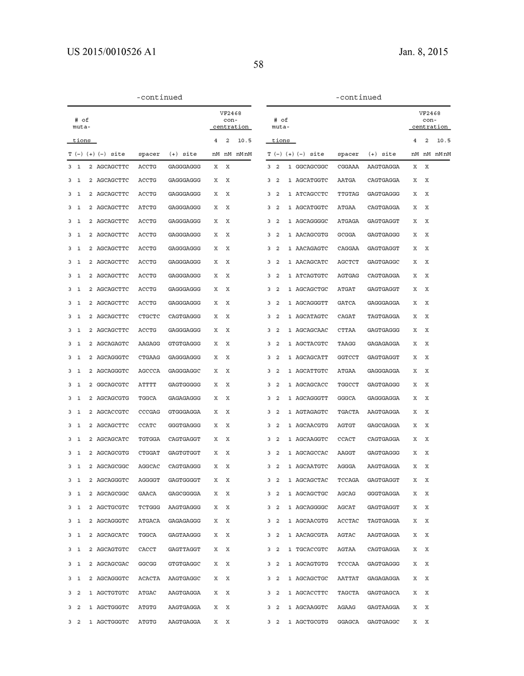 EVALUATION AND IMPROVEMENT OF NUCLEASE CLEAVAGE SPECIFICITY - diagram, schematic, and image 126