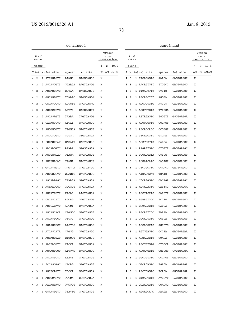 EVALUATION AND IMPROVEMENT OF NUCLEASE CLEAVAGE SPECIFICITY - diagram, schematic, and image 146