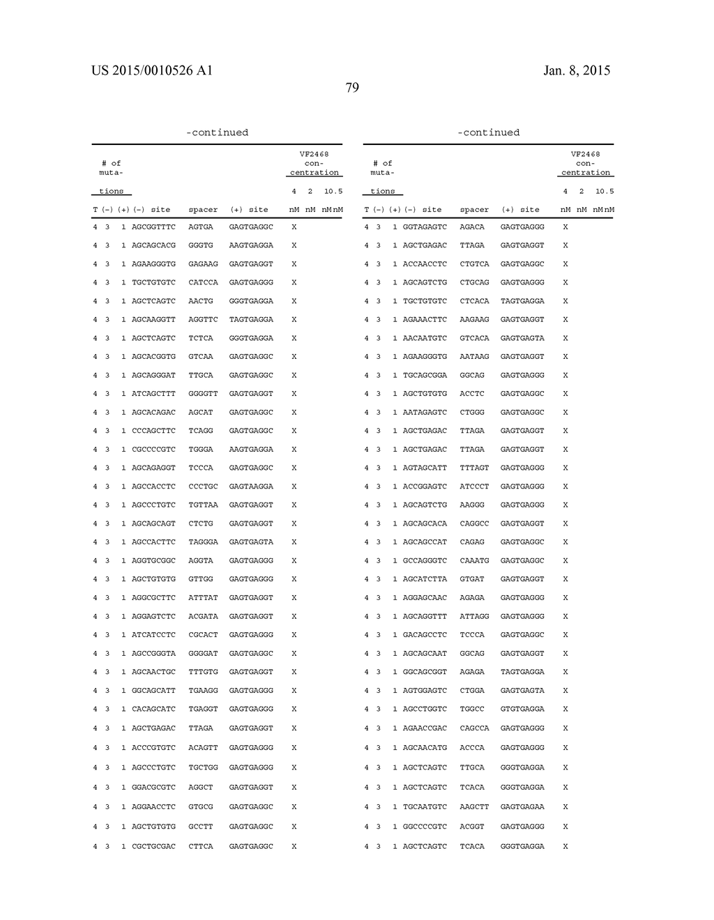 EVALUATION AND IMPROVEMENT OF NUCLEASE CLEAVAGE SPECIFICITY - diagram, schematic, and image 147