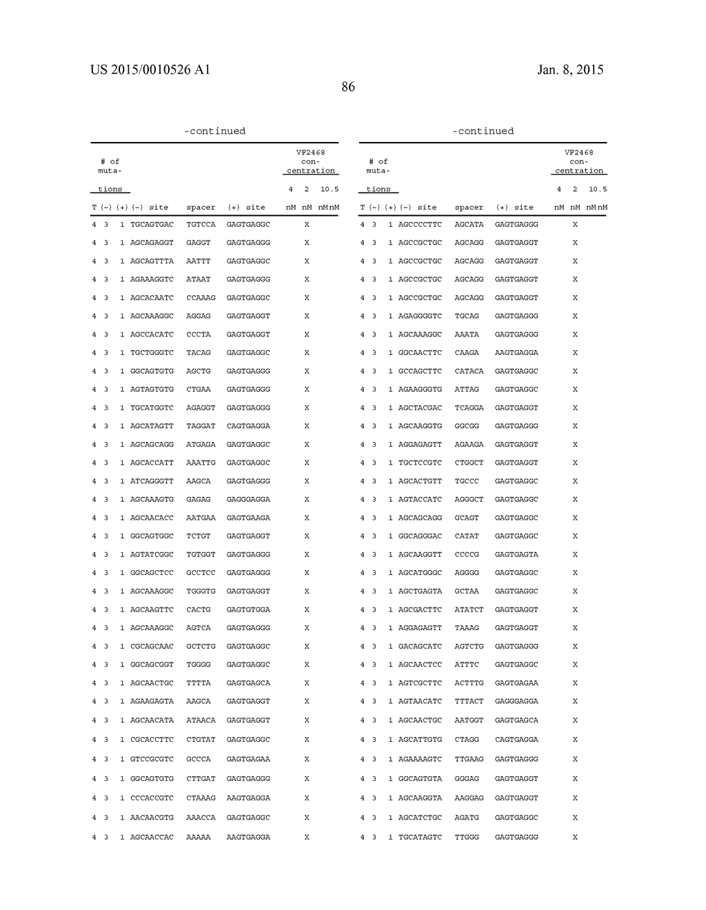 EVALUATION AND IMPROVEMENT OF NUCLEASE CLEAVAGE SPECIFICITY - diagram, schematic, and image 154