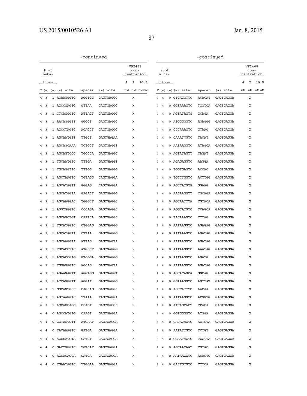 EVALUATION AND IMPROVEMENT OF NUCLEASE CLEAVAGE SPECIFICITY - diagram, schematic, and image 155