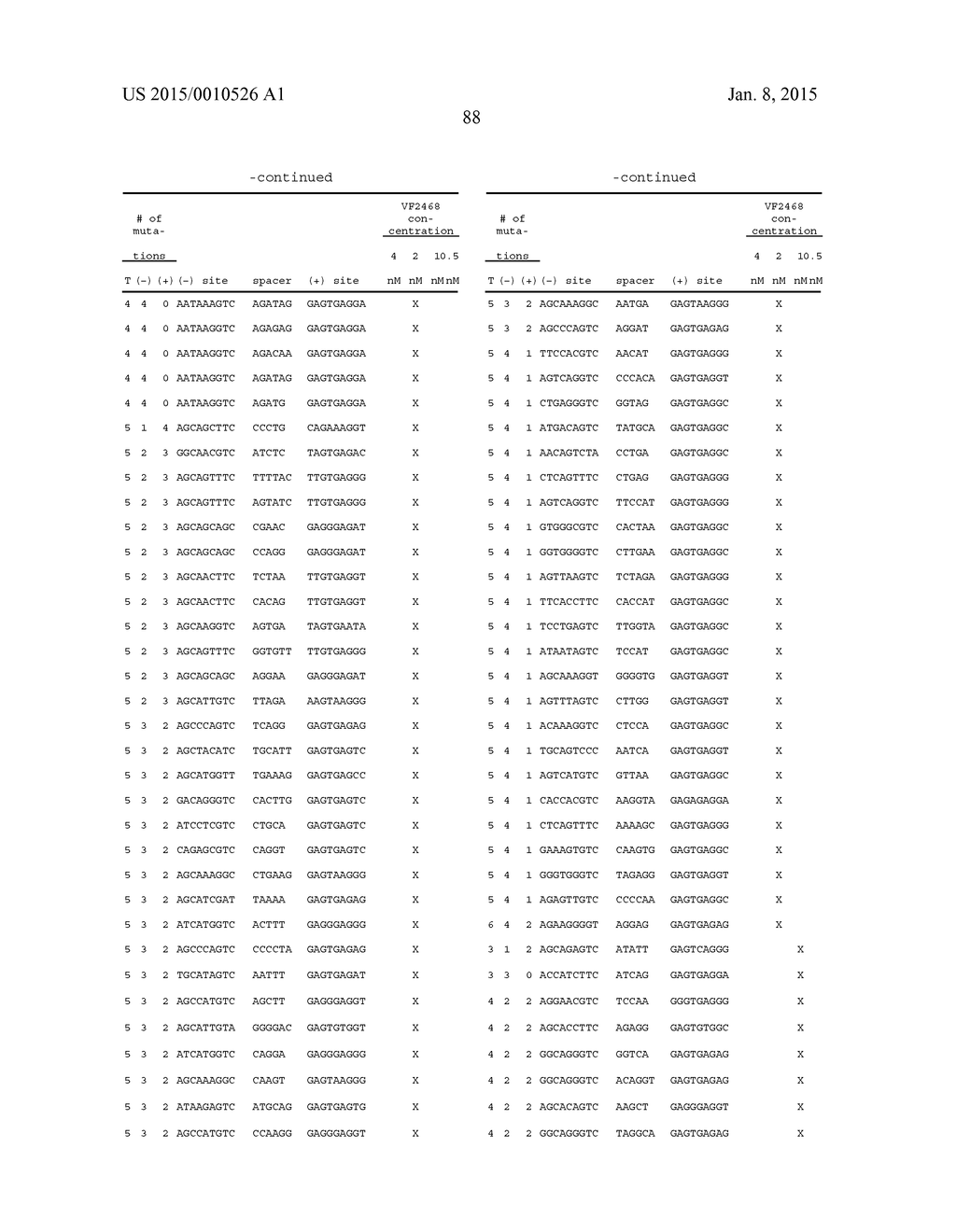 EVALUATION AND IMPROVEMENT OF NUCLEASE CLEAVAGE SPECIFICITY - diagram, schematic, and image 156