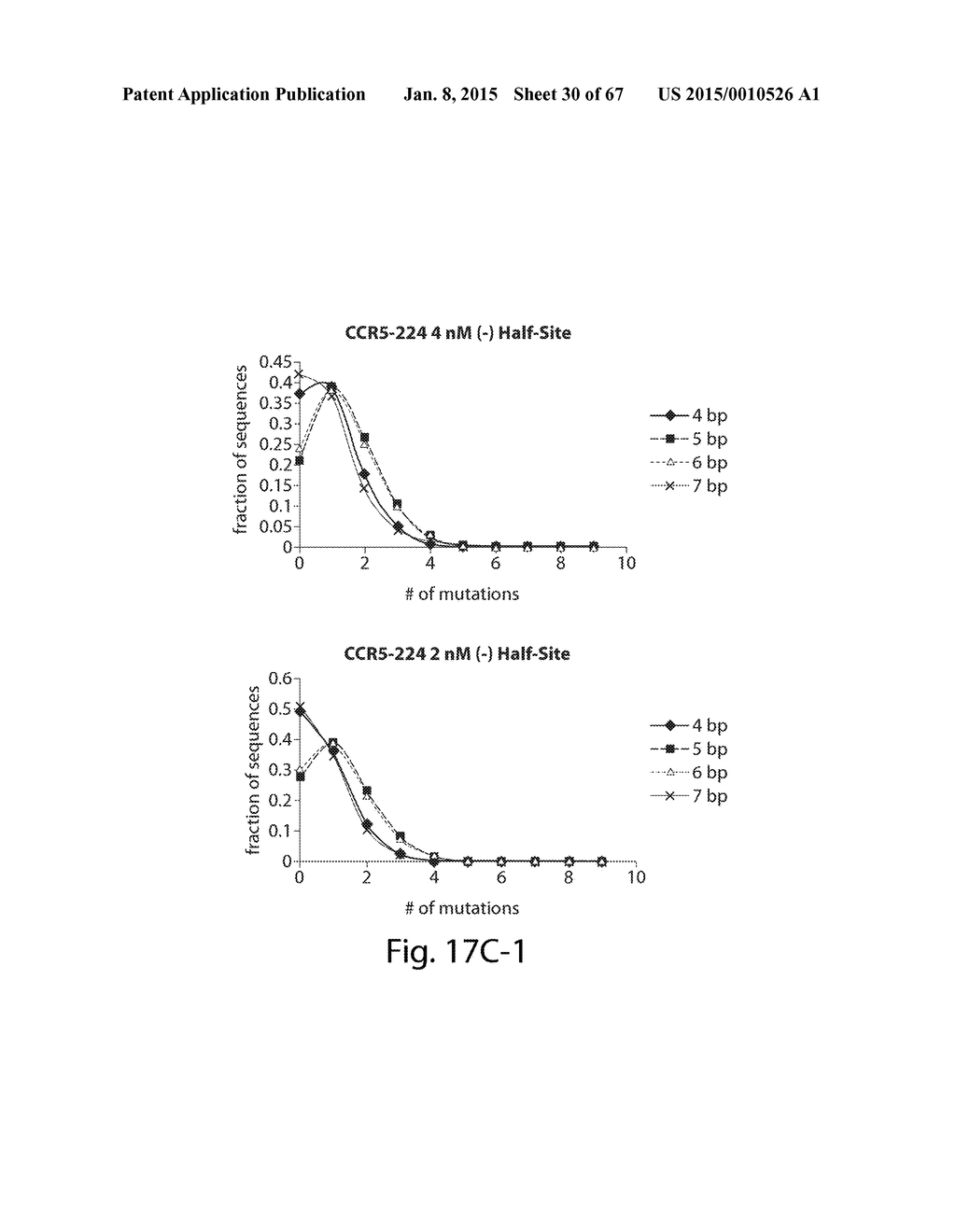 EVALUATION AND IMPROVEMENT OF NUCLEASE CLEAVAGE SPECIFICITY - diagram, schematic, and image 31