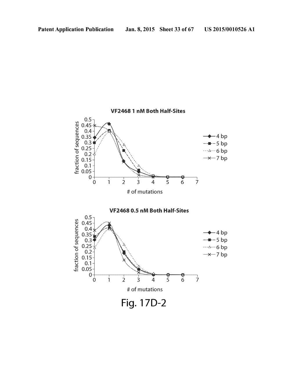 EVALUATION AND IMPROVEMENT OF NUCLEASE CLEAVAGE SPECIFICITY - diagram, schematic, and image 34