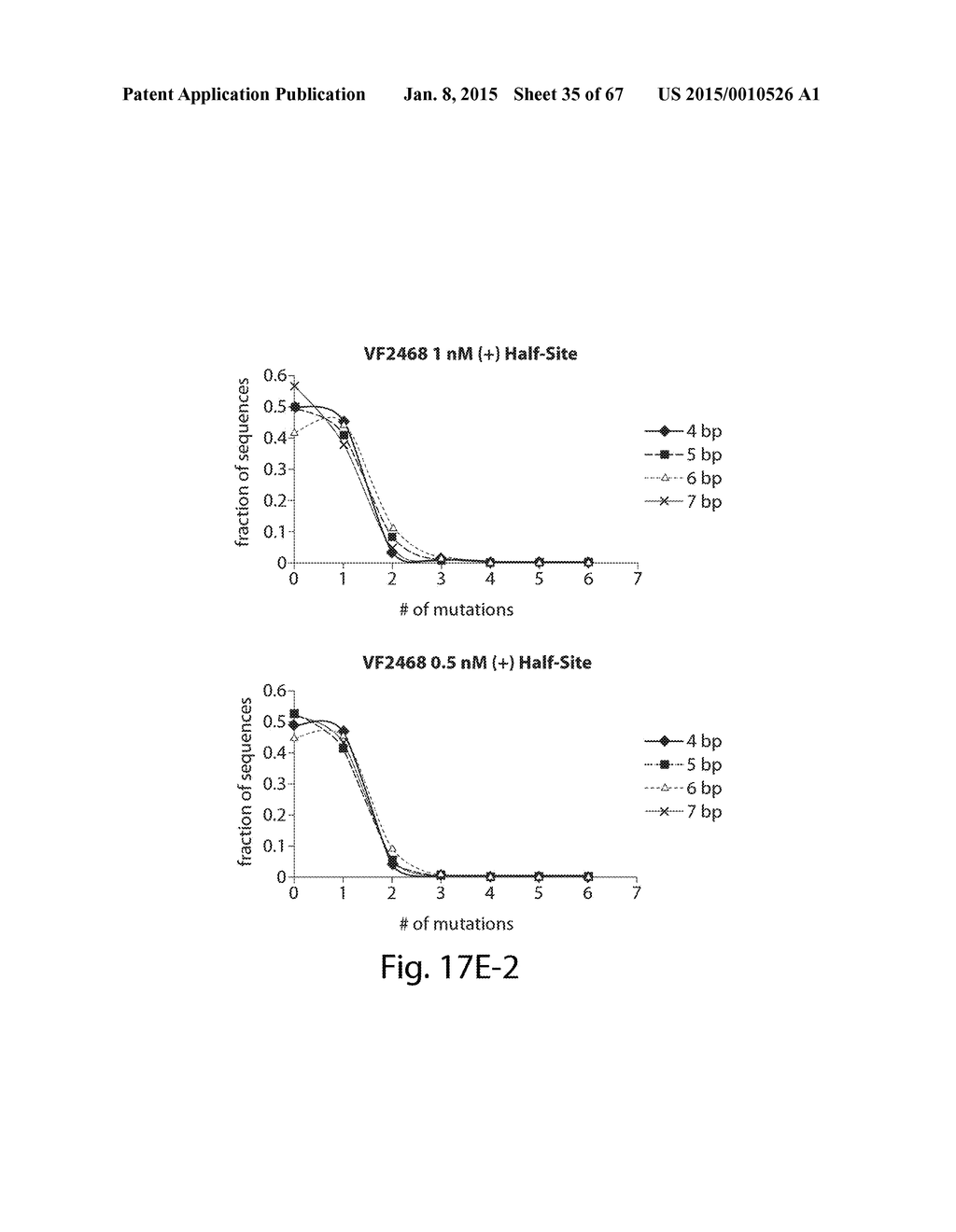 EVALUATION AND IMPROVEMENT OF NUCLEASE CLEAVAGE SPECIFICITY - diagram, schematic, and image 36