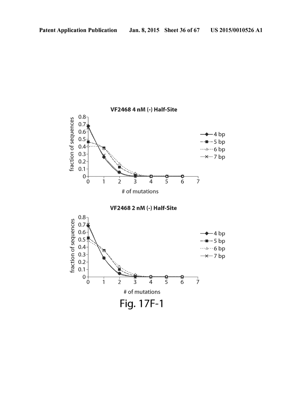 EVALUATION AND IMPROVEMENT OF NUCLEASE CLEAVAGE SPECIFICITY - diagram, schematic, and image 37