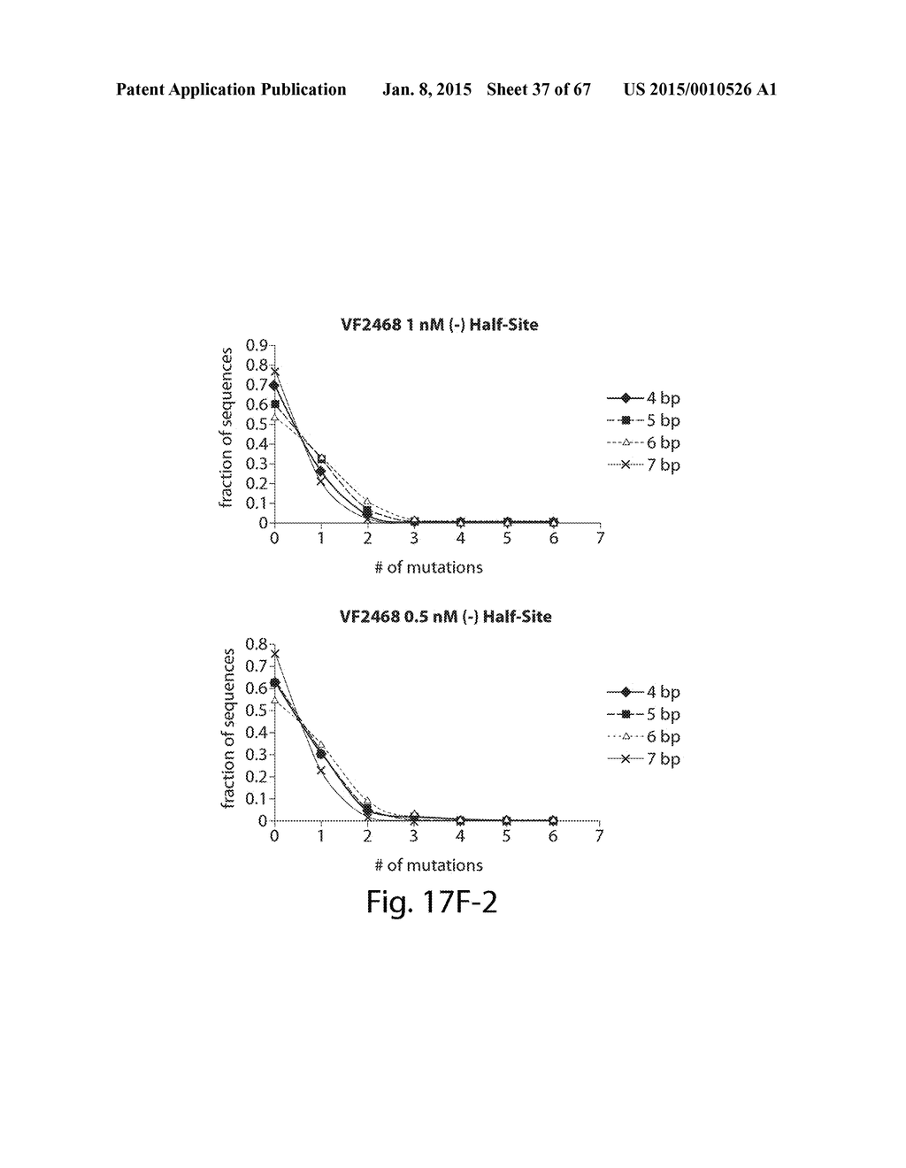 EVALUATION AND IMPROVEMENT OF NUCLEASE CLEAVAGE SPECIFICITY - diagram, schematic, and image 38