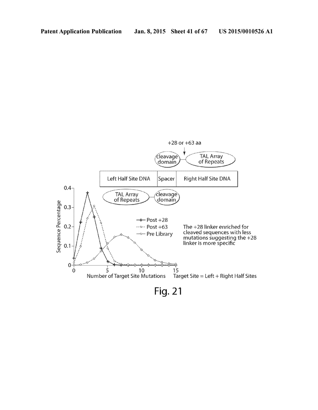 EVALUATION AND IMPROVEMENT OF NUCLEASE CLEAVAGE SPECIFICITY - diagram, schematic, and image 42