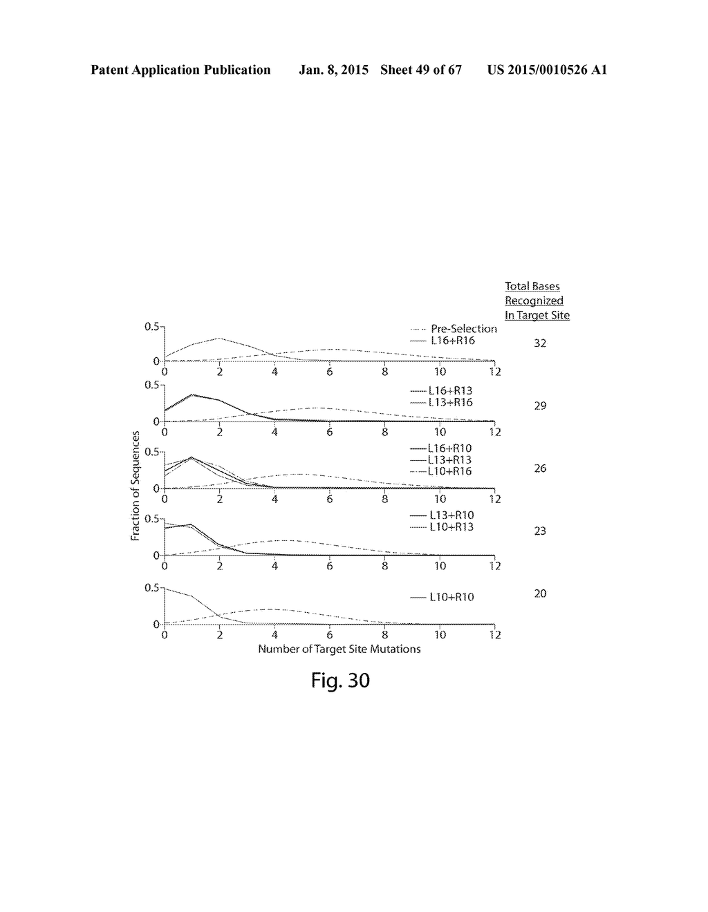 EVALUATION AND IMPROVEMENT OF NUCLEASE CLEAVAGE SPECIFICITY - diagram, schematic, and image 50