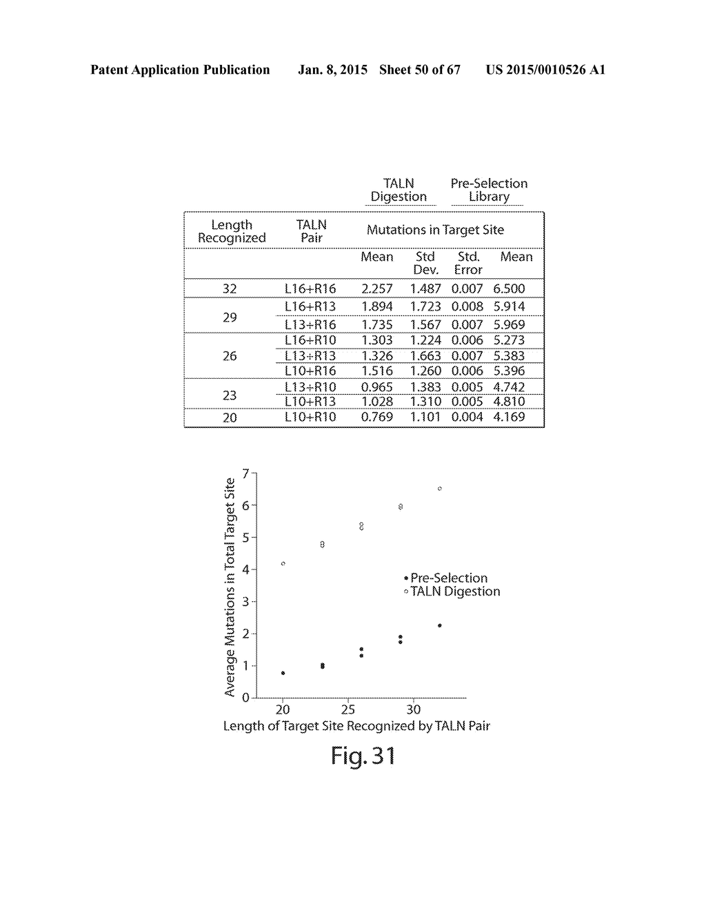 EVALUATION AND IMPROVEMENT OF NUCLEASE CLEAVAGE SPECIFICITY - diagram, schematic, and image 51