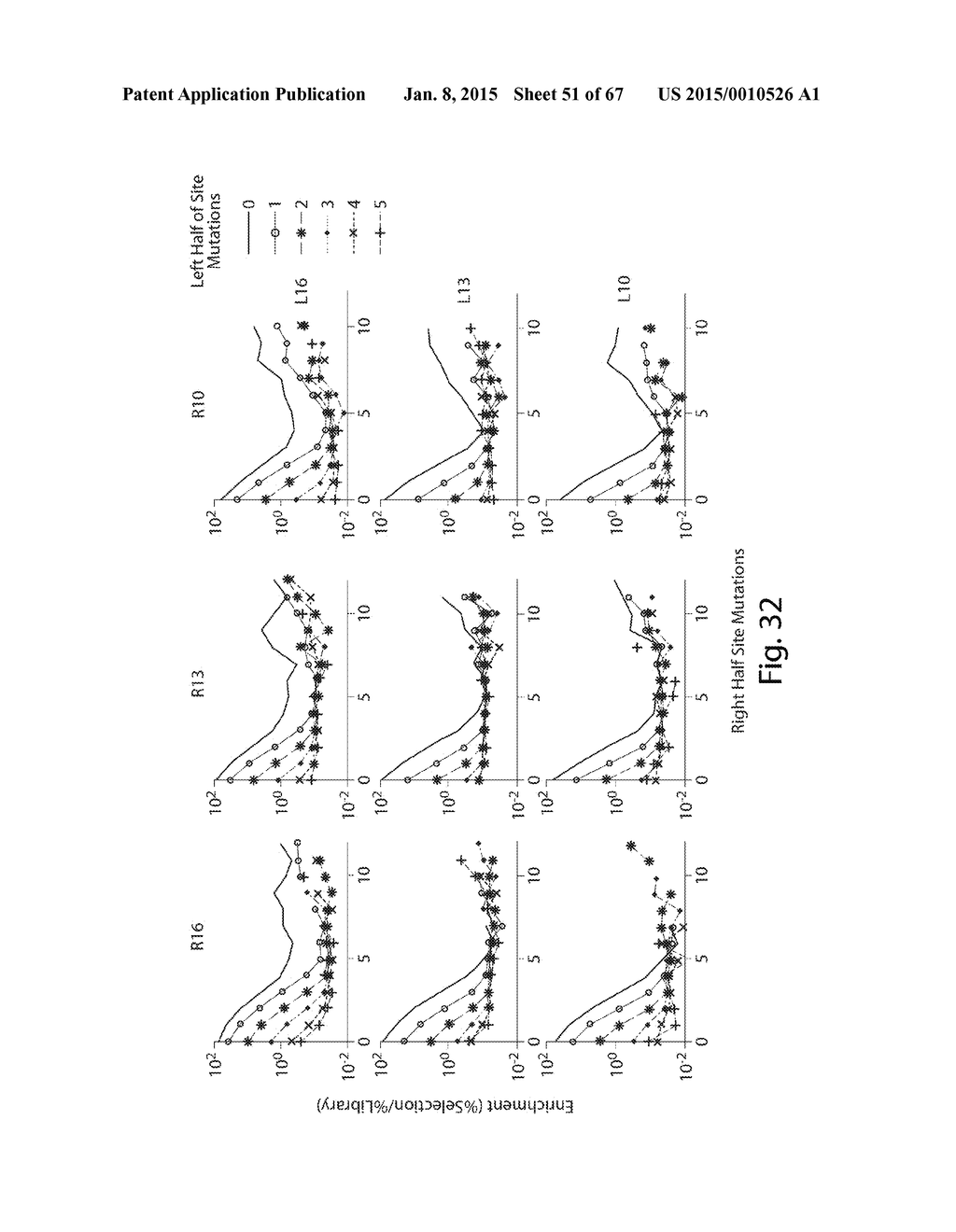 EVALUATION AND IMPROVEMENT OF NUCLEASE CLEAVAGE SPECIFICITY - diagram, schematic, and image 52