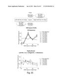 EVALUATION AND IMPROVEMENT OF NUCLEASE CLEAVAGE SPECIFICITY diagram and image