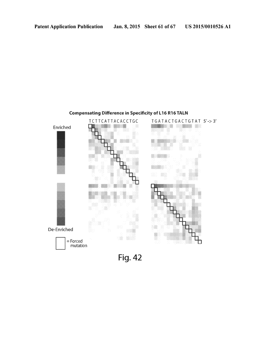 EVALUATION AND IMPROVEMENT OF NUCLEASE CLEAVAGE SPECIFICITY - diagram, schematic, and image 62