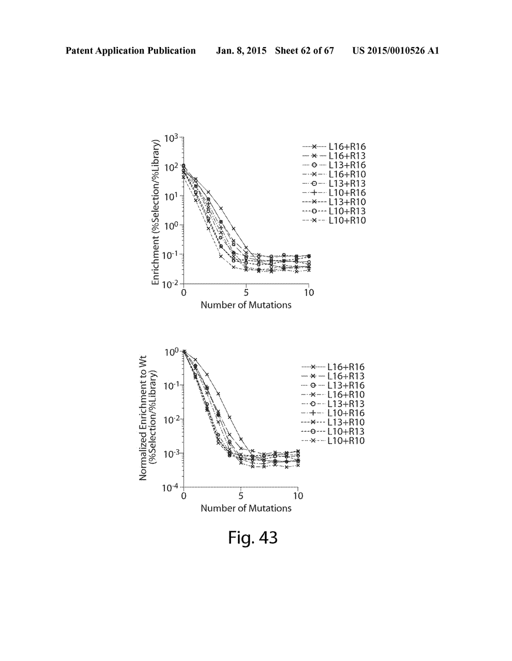 EVALUATION AND IMPROVEMENT OF NUCLEASE CLEAVAGE SPECIFICITY - diagram, schematic, and image 63