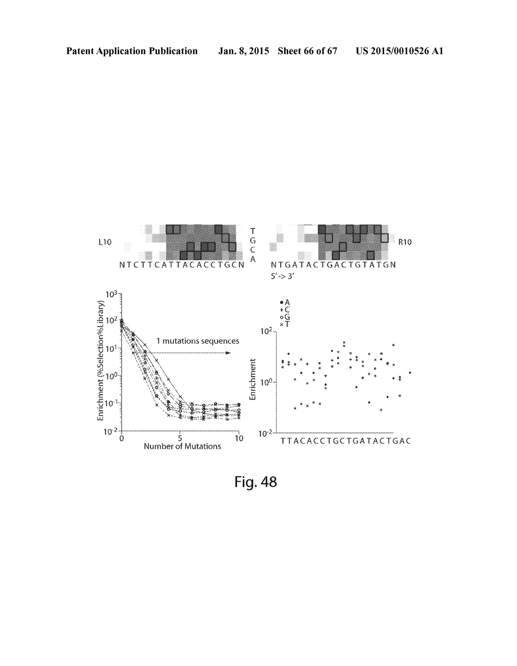 EVALUATION AND IMPROVEMENT OF NUCLEASE CLEAVAGE SPECIFICITY - diagram, schematic, and image 67