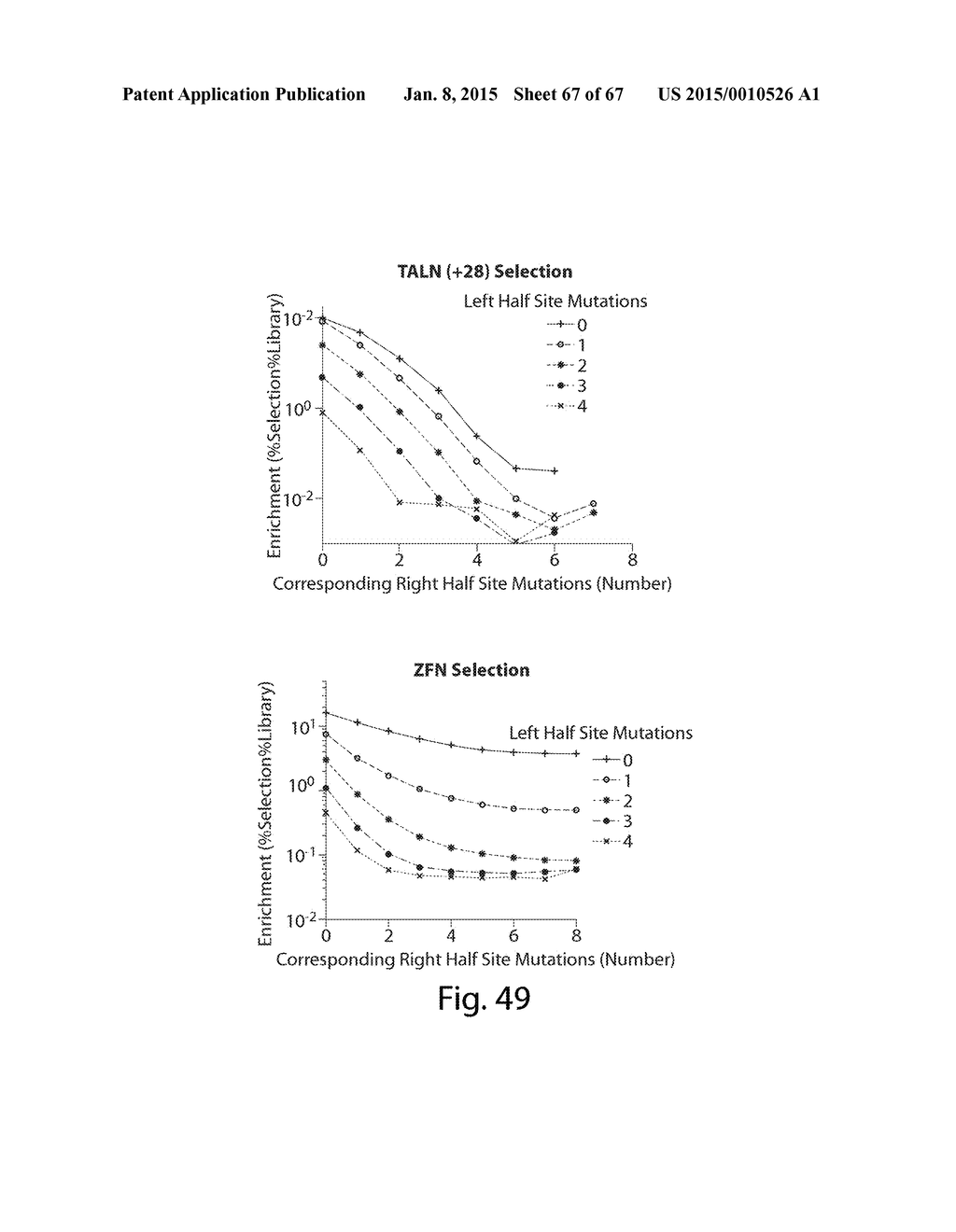 EVALUATION AND IMPROVEMENT OF NUCLEASE CLEAVAGE SPECIFICITY - diagram, schematic, and image 68