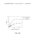 DNASE I POLYPEPTIDES, POLYNUCLEOTIDES ENCODING SAME, METHODS OF PRODUCING     DNASE I AND USES THEREOF IN THERAPY diagram and image