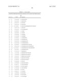 DNASE I POLYPEPTIDES, POLYNUCLEOTIDES ENCODING SAME, METHODS OF PRODUCING     DNASE I AND USES THEREOF IN THERAPY diagram and image