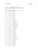 DNASE I POLYPEPTIDES, POLYNUCLEOTIDES ENCODING SAME, METHODS OF PRODUCING     DNASE I AND USES THEREOF IN THERAPY diagram and image