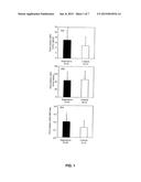 Methods and Compositions for Treatment and Prevention of Major Depressive     Disorder diagram and image