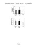 Methods and Compositions for Treatment and Prevention of Major Depressive     Disorder diagram and image