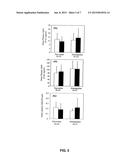 Methods and Compositions for Treatment and Prevention of Major Depressive     Disorder diagram and image