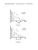 ANTI-CD25 ANTIBODIES AND THEIR USES diagram and image