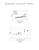 ANTI-CD25 ANTIBODIES AND THEIR USES diagram and image