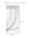 COMBINATION THERAPY OF AN AFUCOSYLATED CD20 ANTIBODY WITH A CD22     ANTIBODY-DRUG CONJUGATE diagram and image