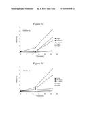 Stabilized Aqueous Antibody Compositions diagram and image