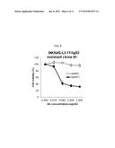 COMBINATION THERAPY FOR THE TREATMENT OF CANCER USING AN ANTI-C-MET     ANTIBODY diagram and image