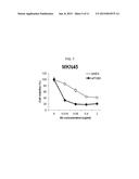 COMBINATION THERAPY FOR THE TREATMENT OF CANCER USING AN ANTI-C-MET     ANTIBODY diagram and image