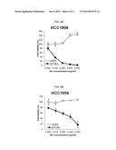 COMBINATION THERAPY FOR THE TREATMENT OF CANCER USING AN ANTI-C-MET     ANTIBODY diagram and image