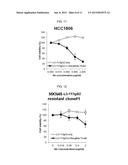 COMBINATION THERAPY FOR THE TREATMENT OF CANCER USING AN ANTI-C-MET     ANTIBODY diagram and image