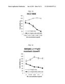 COMBINATION THERAPY FOR THE TREATMENT OF CANCER USING AN ANTI-C-MET     ANTIBODY diagram and image